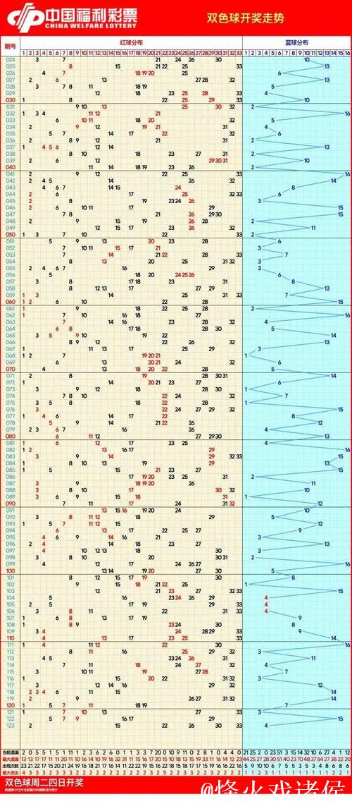 007期马书元双色球预测:红球012路走势解析 007期马书元双色球预测:红球012路走势解析