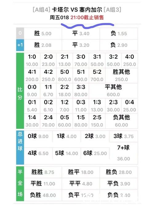 世界杯外围买球赔率变化规律分析